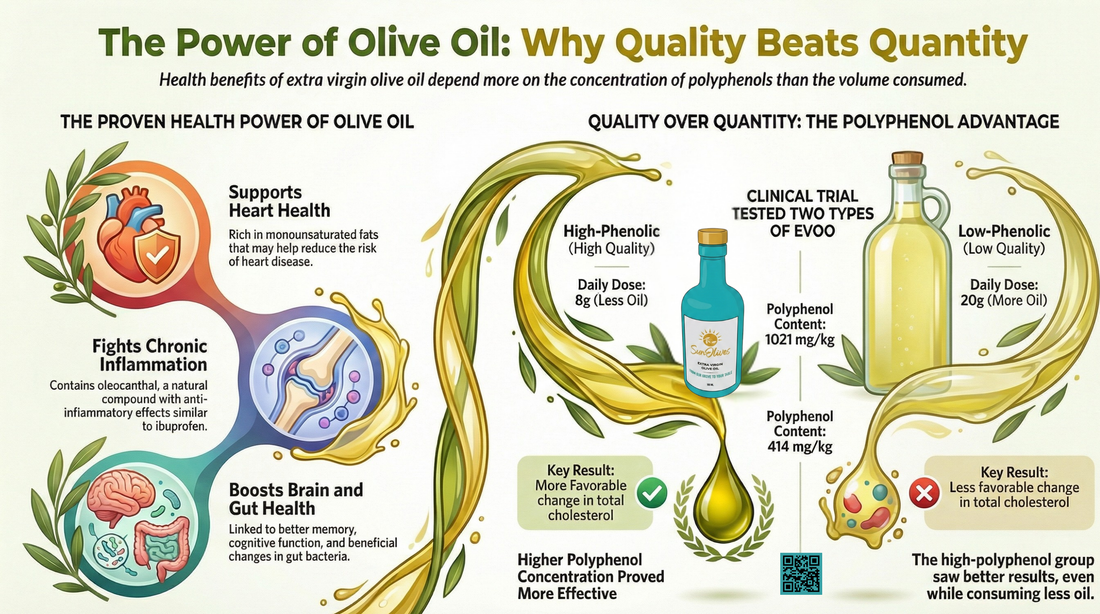 The Power of Olive Oil