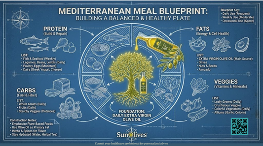 Mediterranean Meal Blueprint